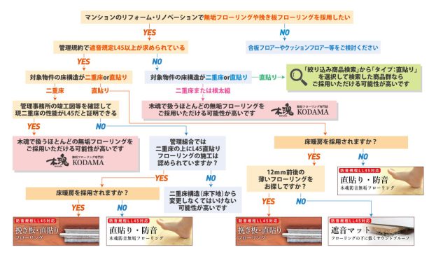 L45無垢フローリング