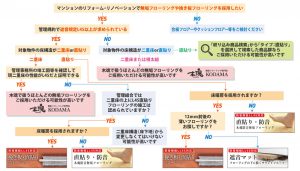 マンションに無垢フローリングが使えるのか