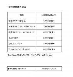 床材の材料費の目安