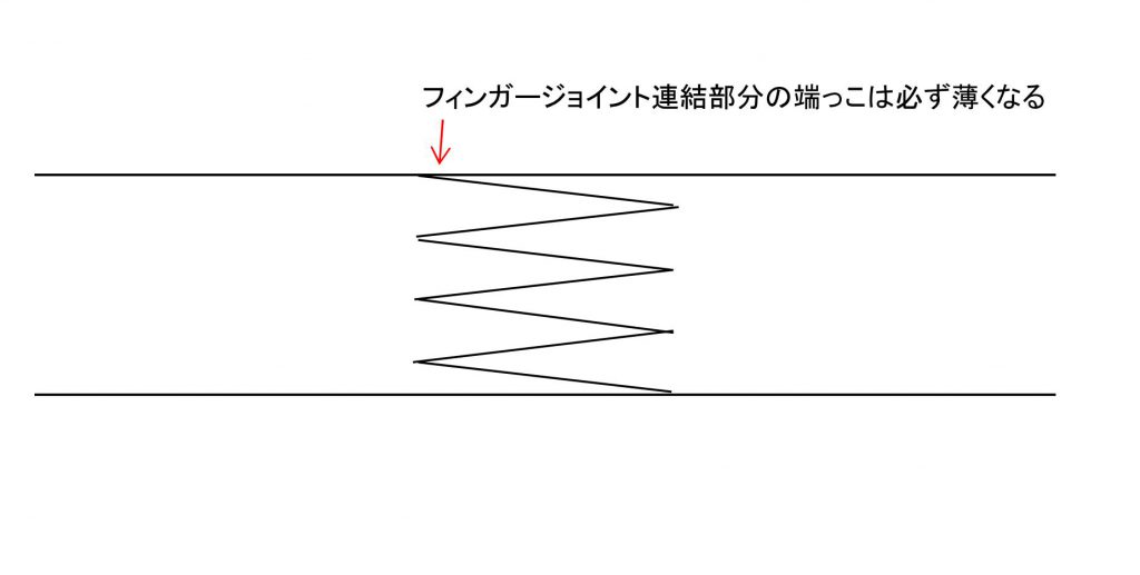 FJLつなぎ目