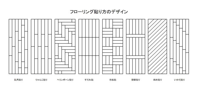 無垢フローリング貼り方デザインバリーション 無垢フローリング木魂ブログ