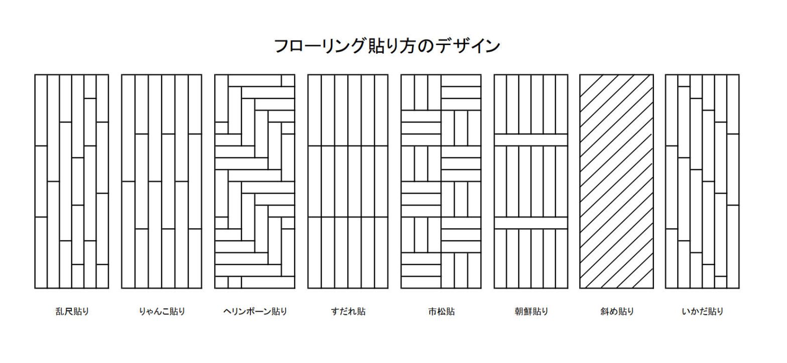 フローリング貼り方デザインバリエーション