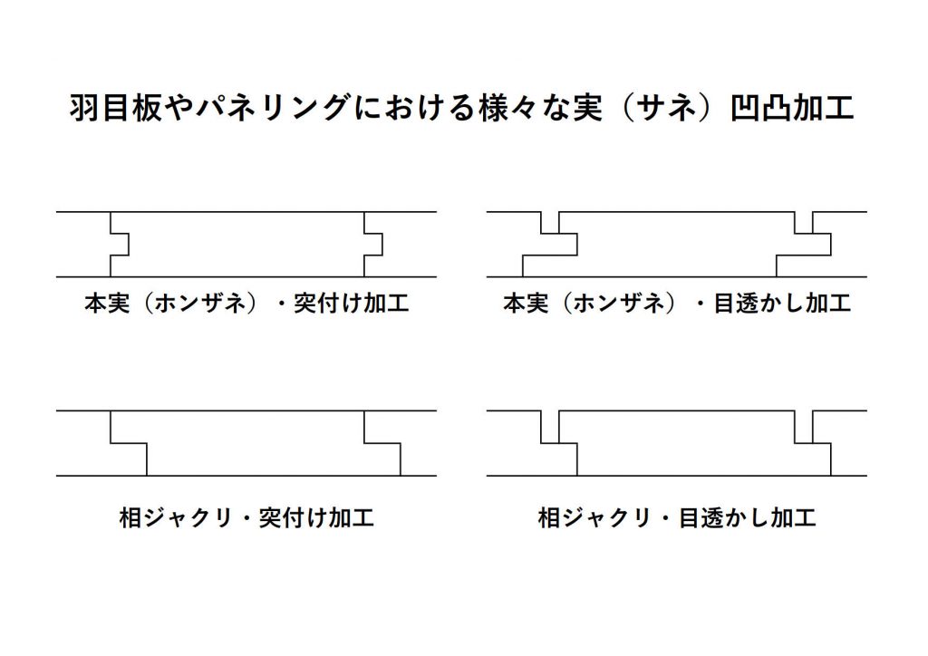 羽目板やパネリングにおける様々な実（サネ）凹凸加工