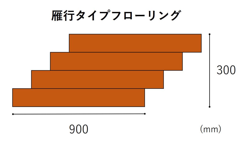 雁行タイプのフローリング