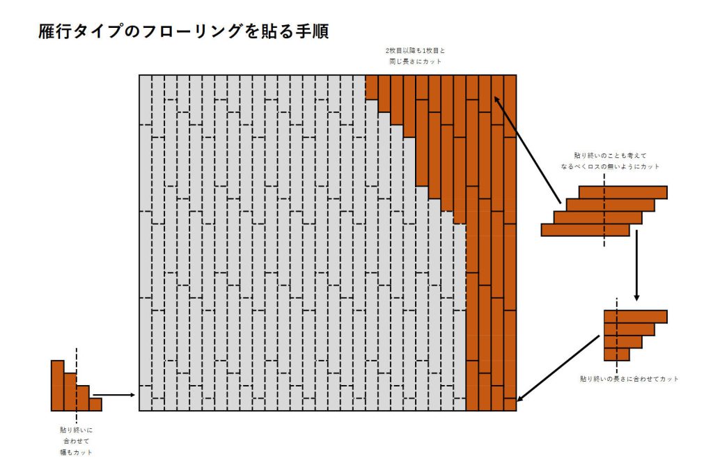 雁行タイプのフローリングを貼る手順