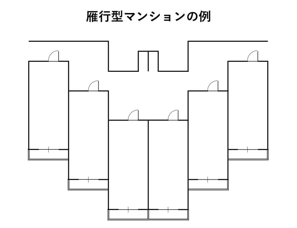雁行型マンションの例
