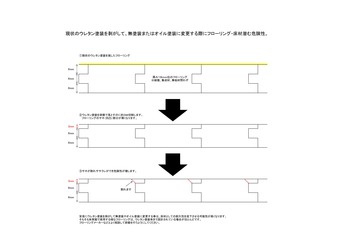 ウレタンを剥がして、無塗装またはオイル塗装にする際に潜む危険性