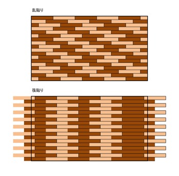 乱貼りと筏貼り