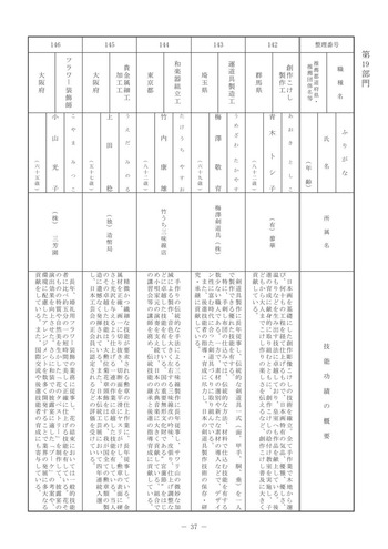 卓越した技能者の表彰２