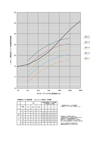 デルタ低減量表11mm