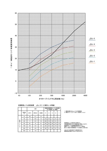 デルタ低減量表11ｍｍ