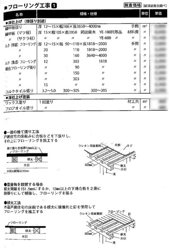 積算資料住宅建築編_01