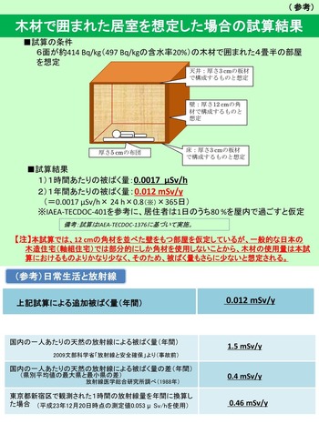 林野庁発表3