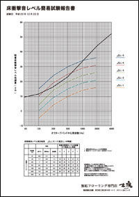木魂防音フローリングデータ