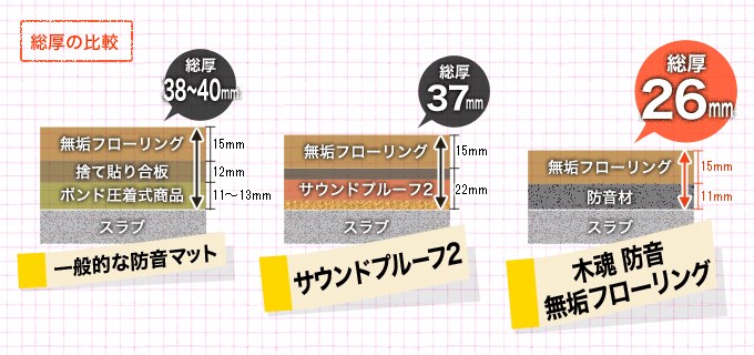 総厚の比較図