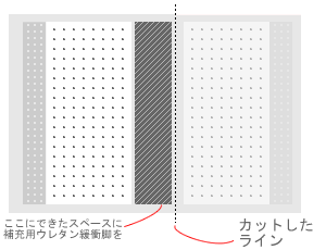 マンション用無垢フローリング防音マットサウンドプルーフ2の施工手順4