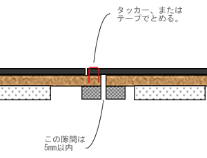 マンション用無垢フローリング防音マットサウンドプルーフ2の施工手順6