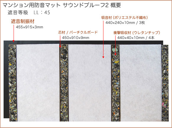 マンション用無垢フローリング防音マットサウンドプルーフ概要