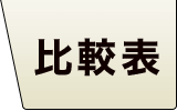 ホオフローリング 種類 比較表 広葉樹 無垢フローリング