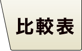 カエデフローリング 種類 比較表