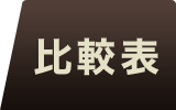 硬い広葉樹木材のメープルフローリング(カエデ) 種類 比較表