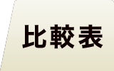 オークフローリング 種類 比較表 広葉樹 無垢フローリング