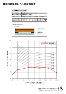 LL40無垢フローリング防音マット 床衝撃音レベル簡易試験報告書